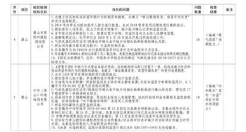 生态环境监测机构资质大清洗 暂停与缩减114家机构资质及监测项