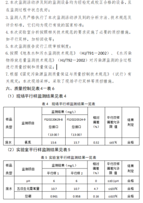 沙洋县人民政府聚势赋能促发展 环境优化显担当——以丽康源化工废气监督性监测为例